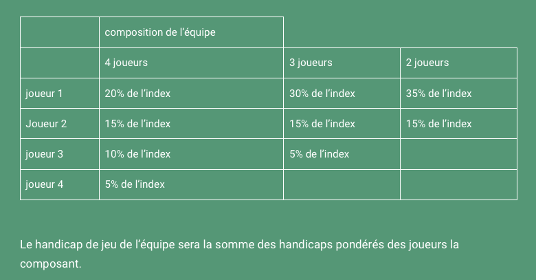 Formules de golf non officielles