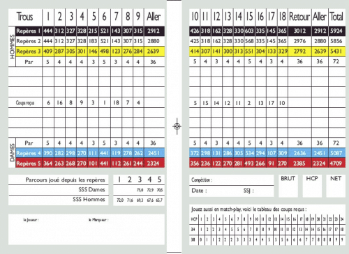 le système stableford