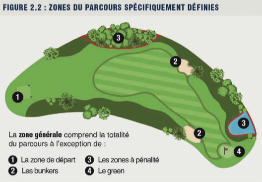 parcours de golf